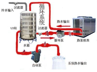 空氣能熱水機(jī)組原理